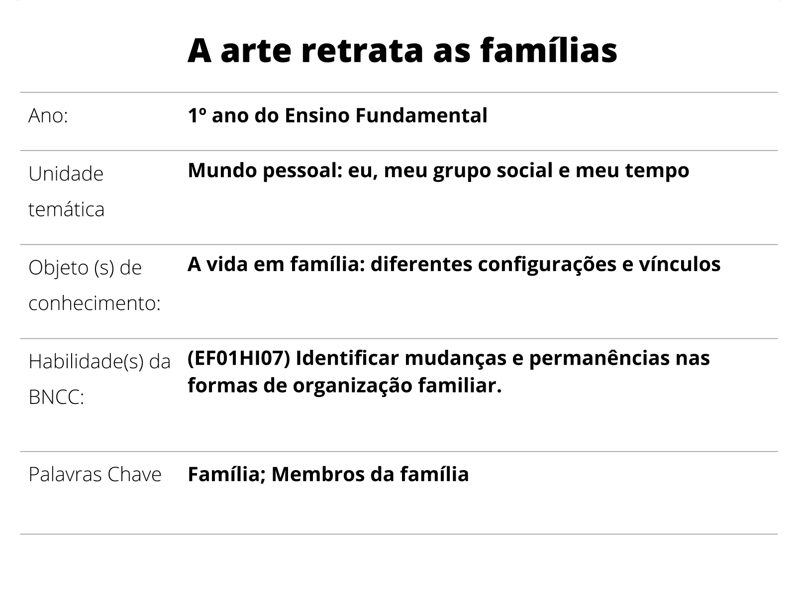 Ideias para aulas de artes - Dicas e Sugestões - Para Series Inicias.