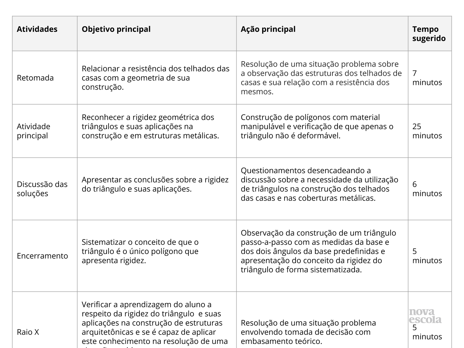 Resumo da aula