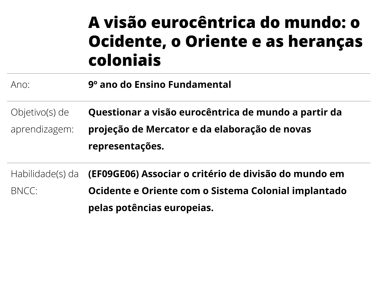 Planos de aula - 9°ano - Geografia - A visão eurocêntrica do mundo: o  Ocidente, o Oriente e as heranças coloniais