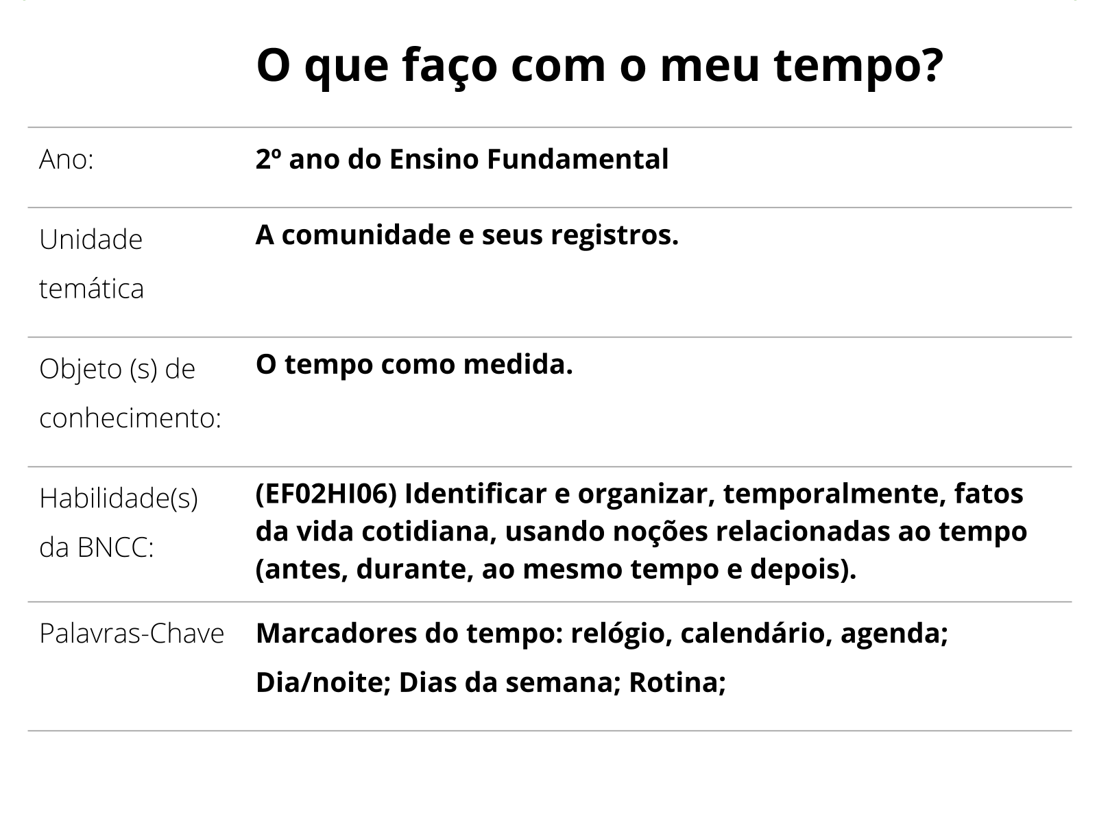 Quanto resta? - Planos de aula - 2º ano