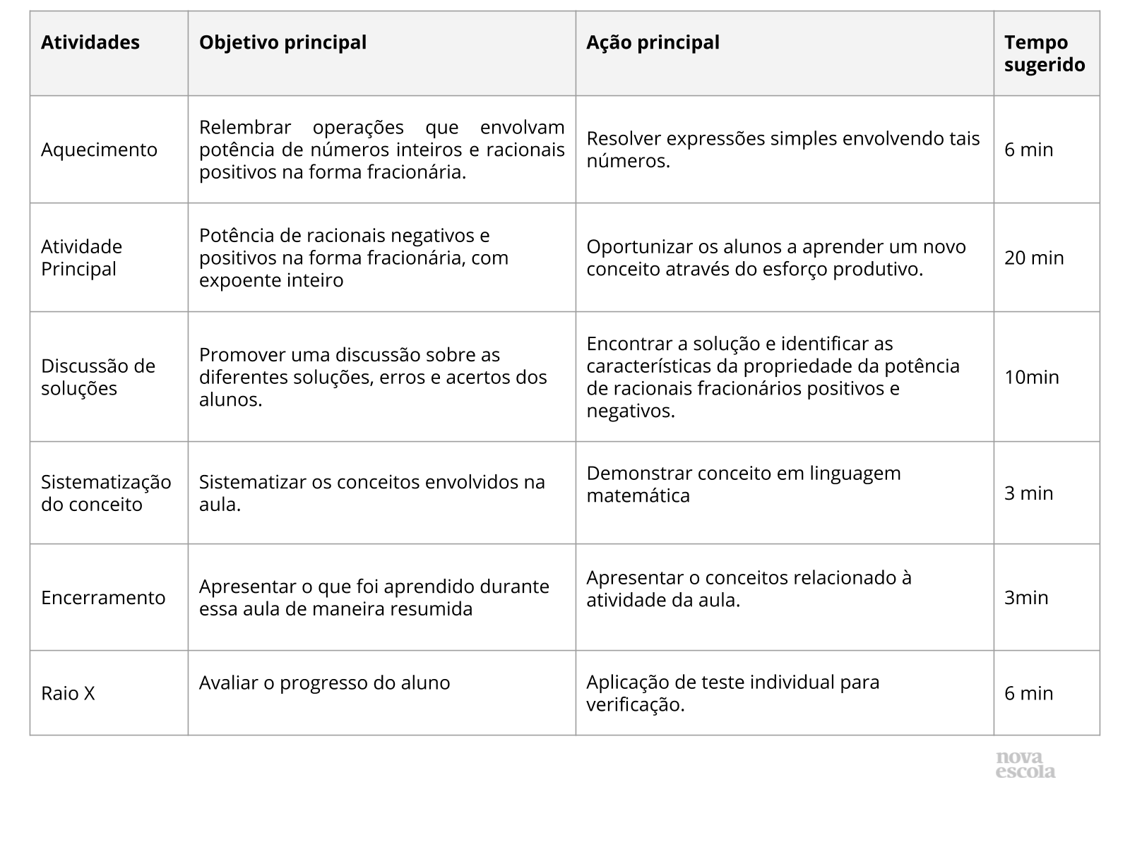 Resumo da aula