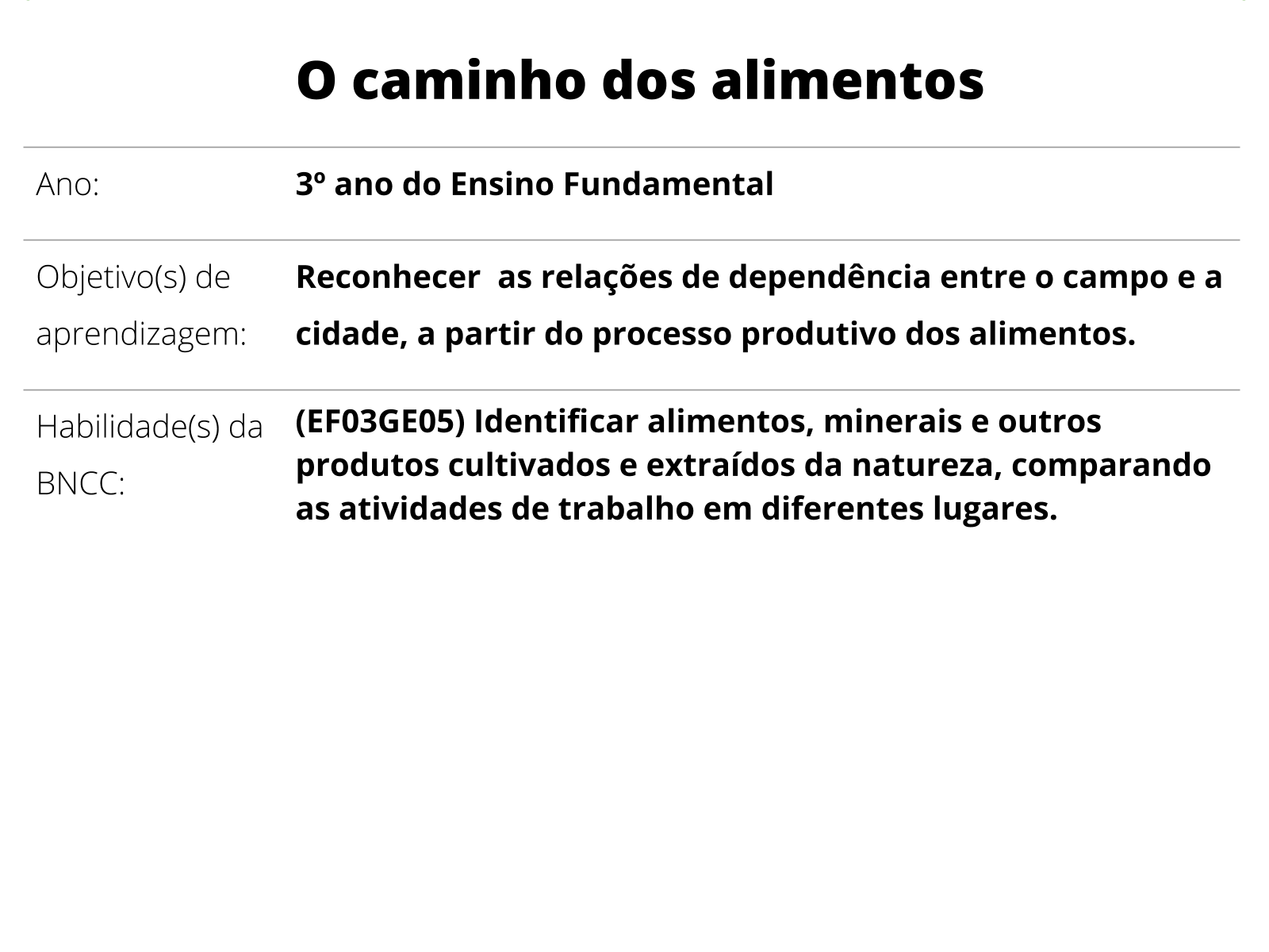 Plano de aula - 3º ano - Nossa cidade, nossas pessoas!