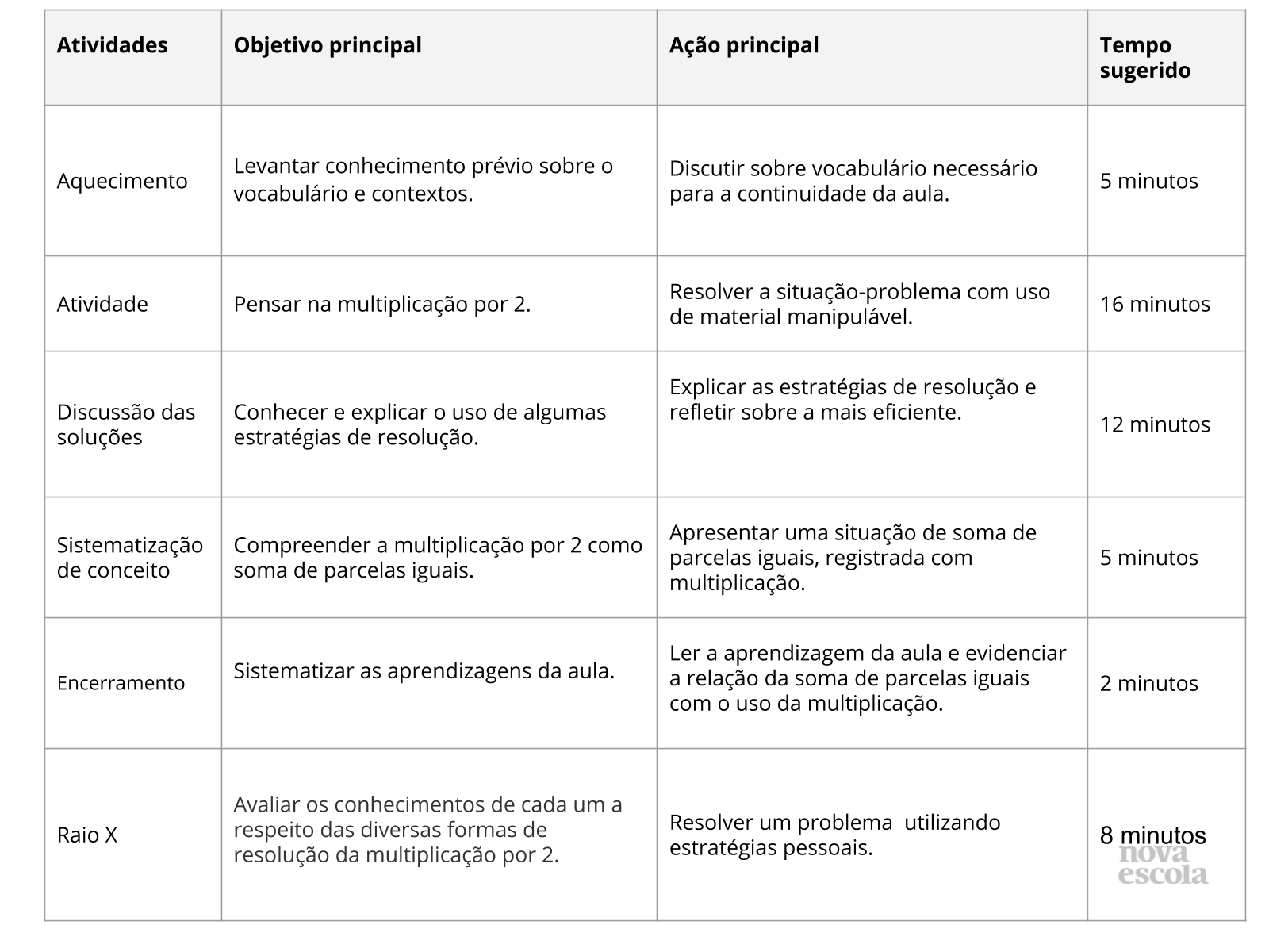 9 melhor ideia de Tabuada do 2  tabuada, aulas de matemática, ensino de  matemática