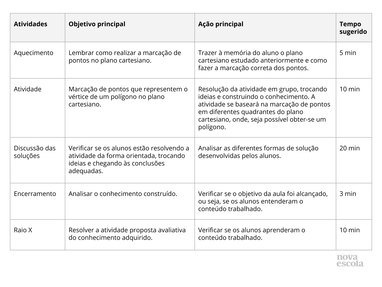 Resumo da Aula