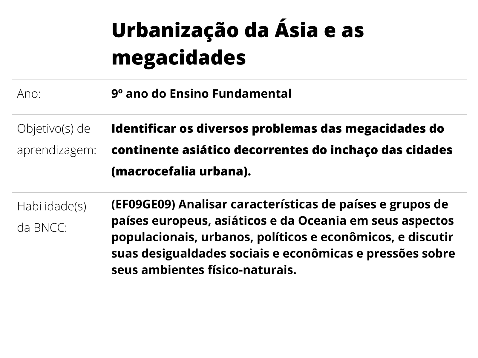 Jogo Paises da Asia