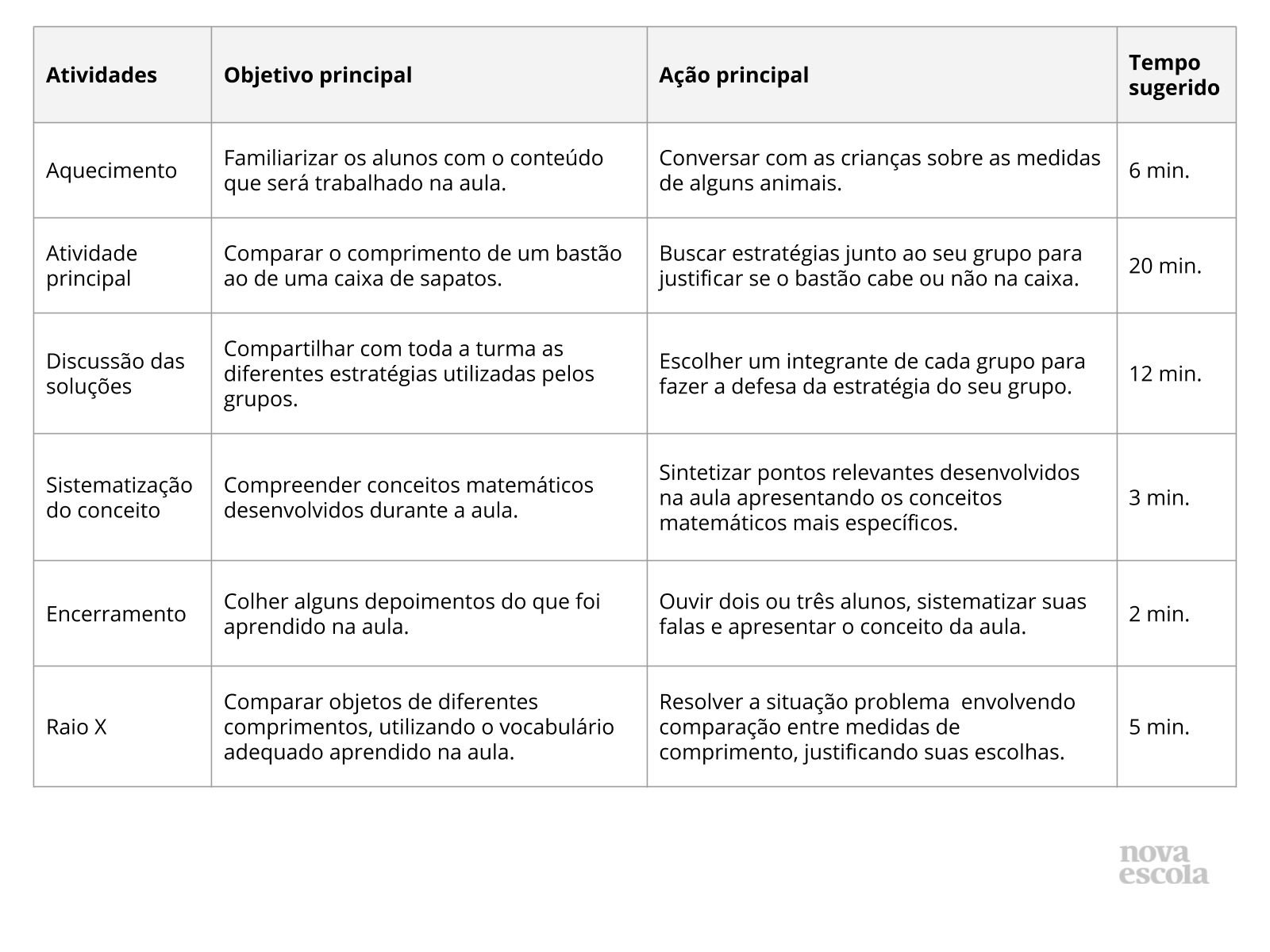 Resumo da aula