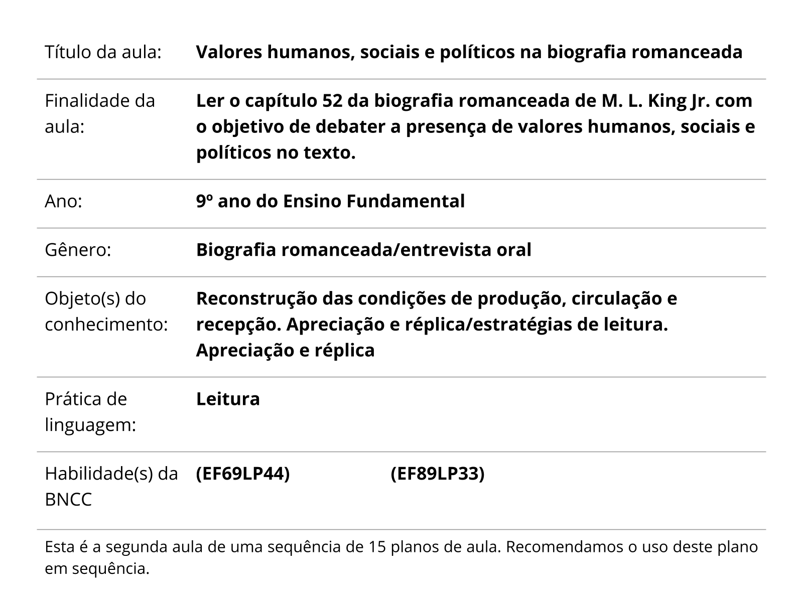 Sobre este plano