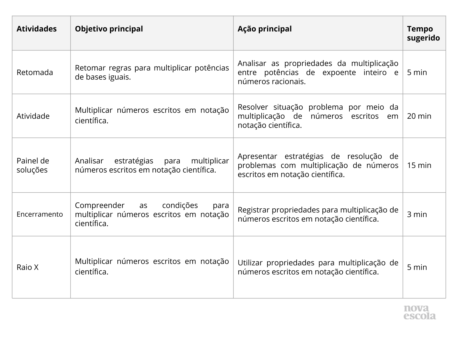 Notação Científica - Exercicios, PDF, Observação