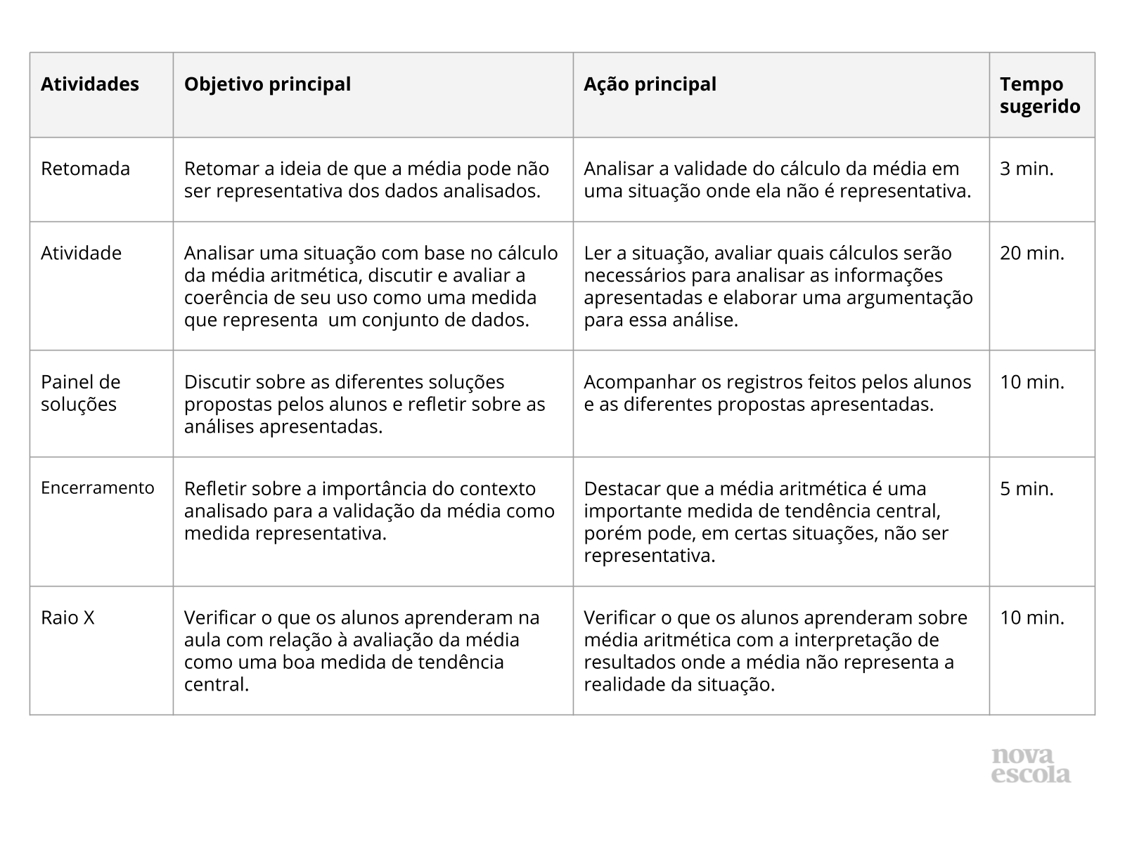 Matematica aritmetica - Recursos de ensino