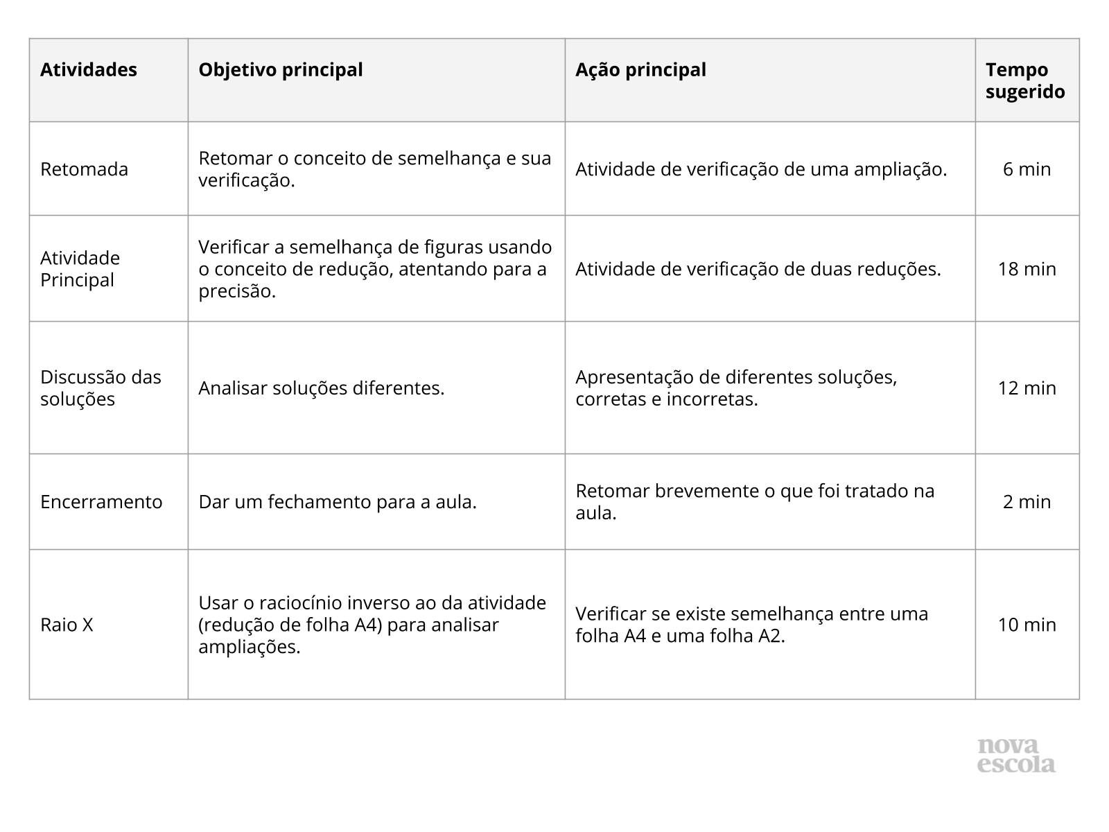 Resumo da aula