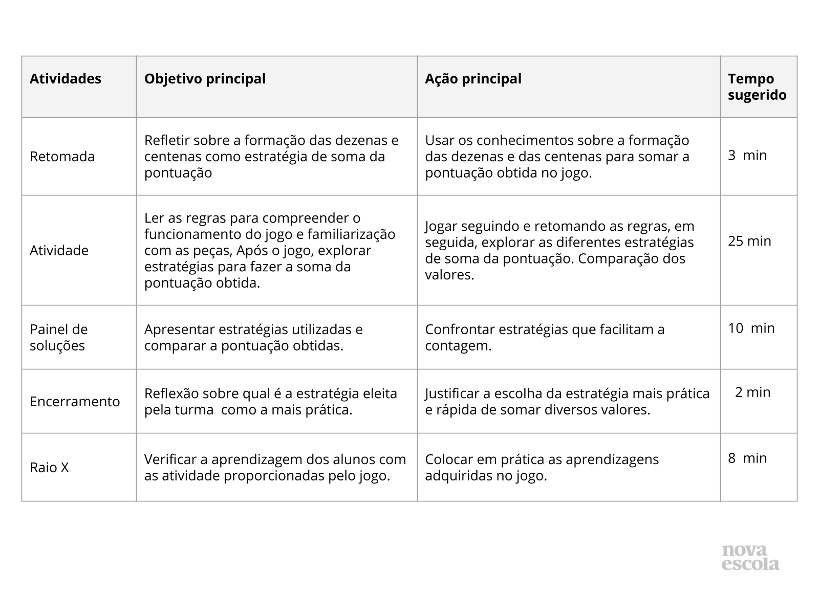 Jogo da composição - Planos de aula - 2º ano