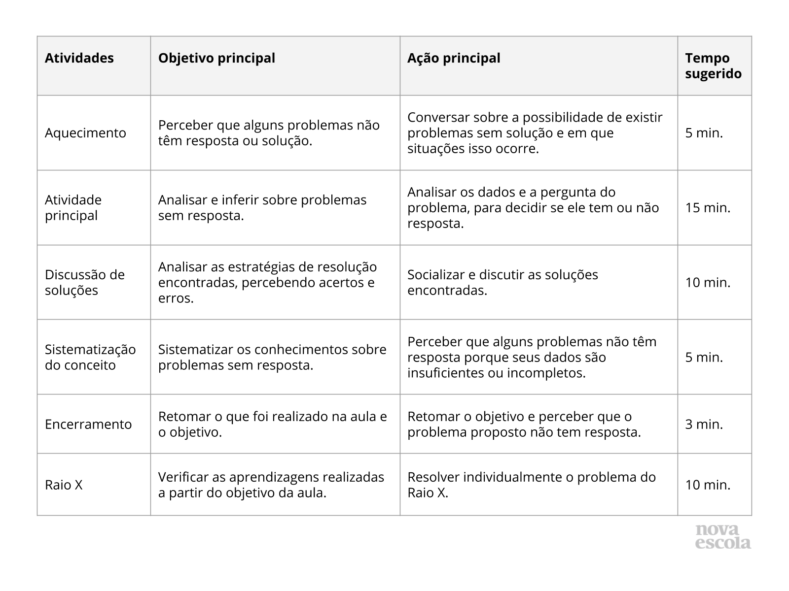 Resumo da aula