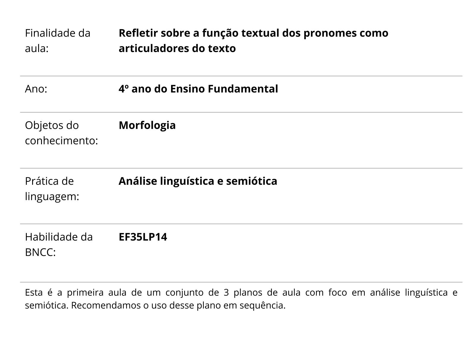 Organizando conceitos: pronomes - Planos de aula - 4º ano - Língua