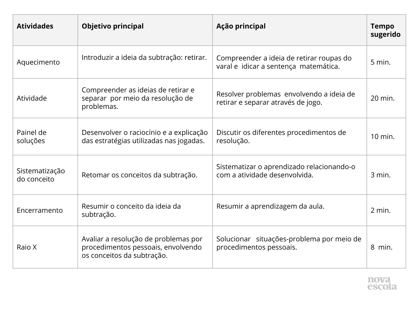 Estratégias de cálculo variadas envolvendo subtração - Planos de aula - 1º  ano