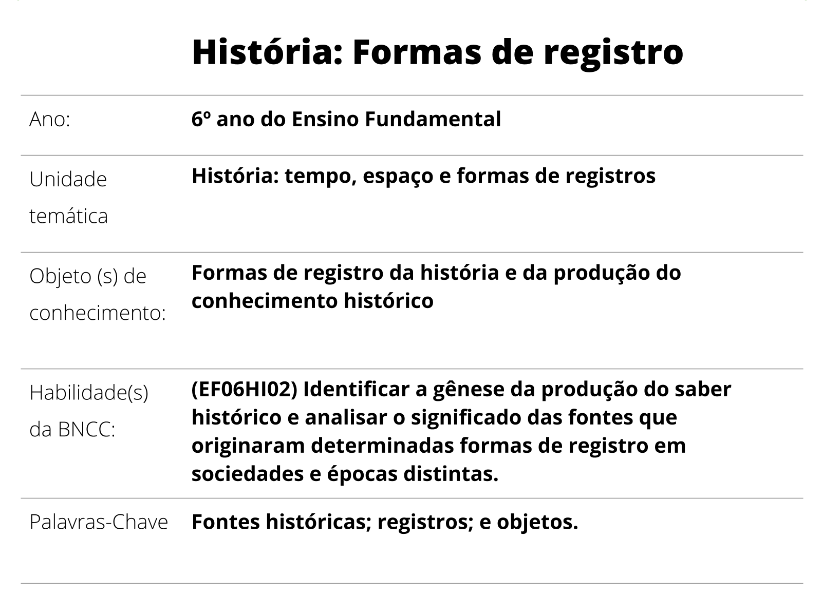 Maneiras diferentes para ensinar história em sala de aula