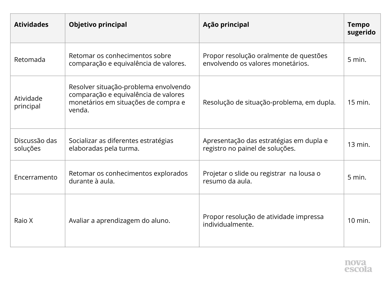 Resumo da aula