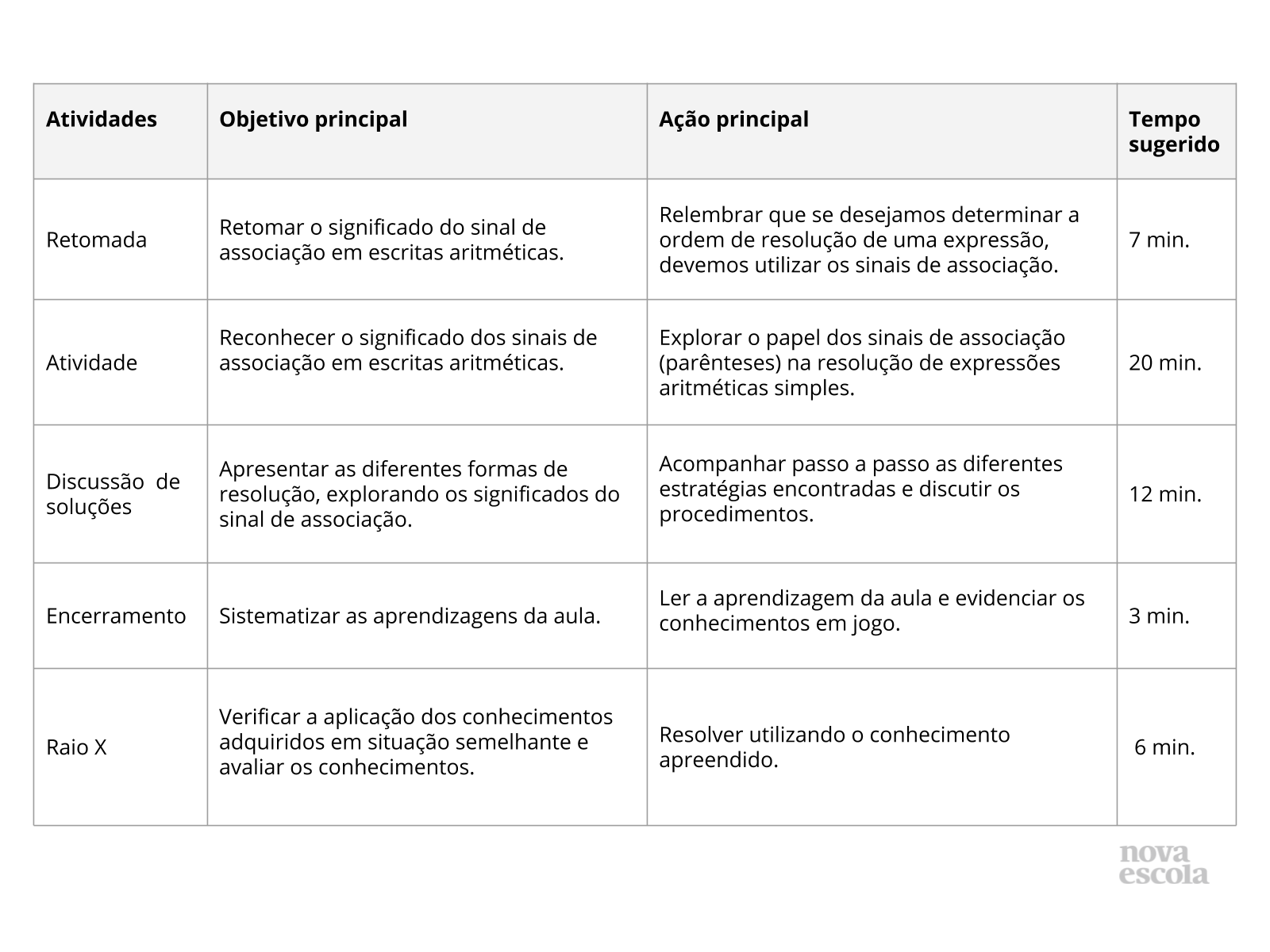 Resumo da aula