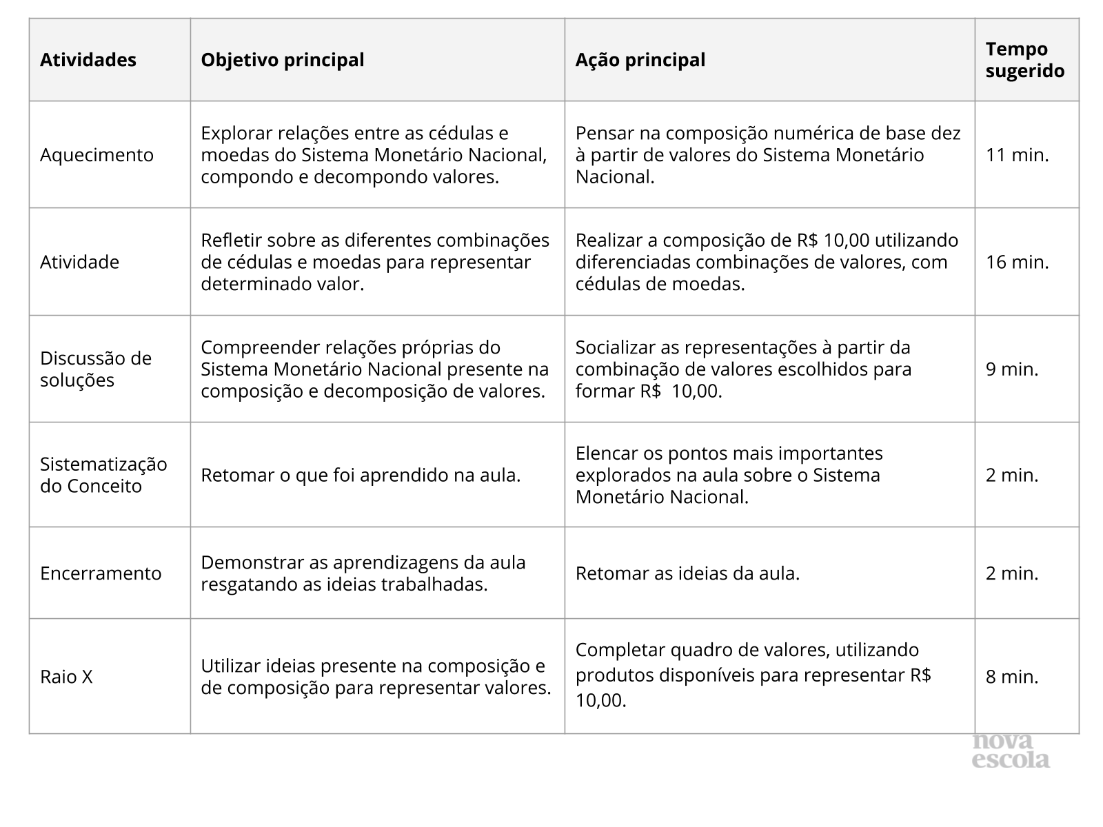 Orientações