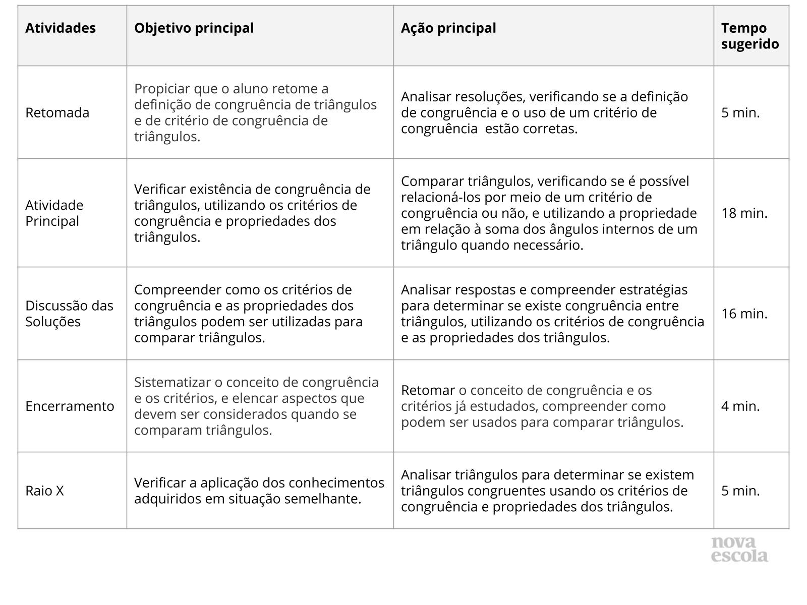 Resumo da Aula