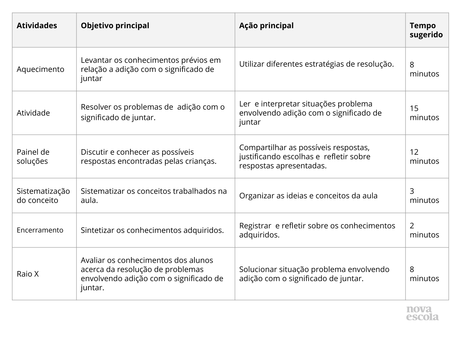 Calculando mentalmente a adição e a subtração - Planos de aula - 3º ano