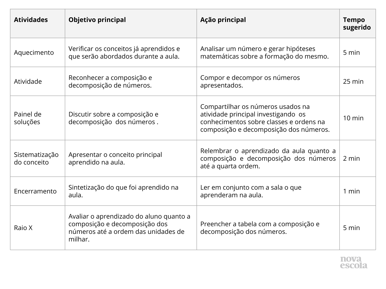 Resumo da aula