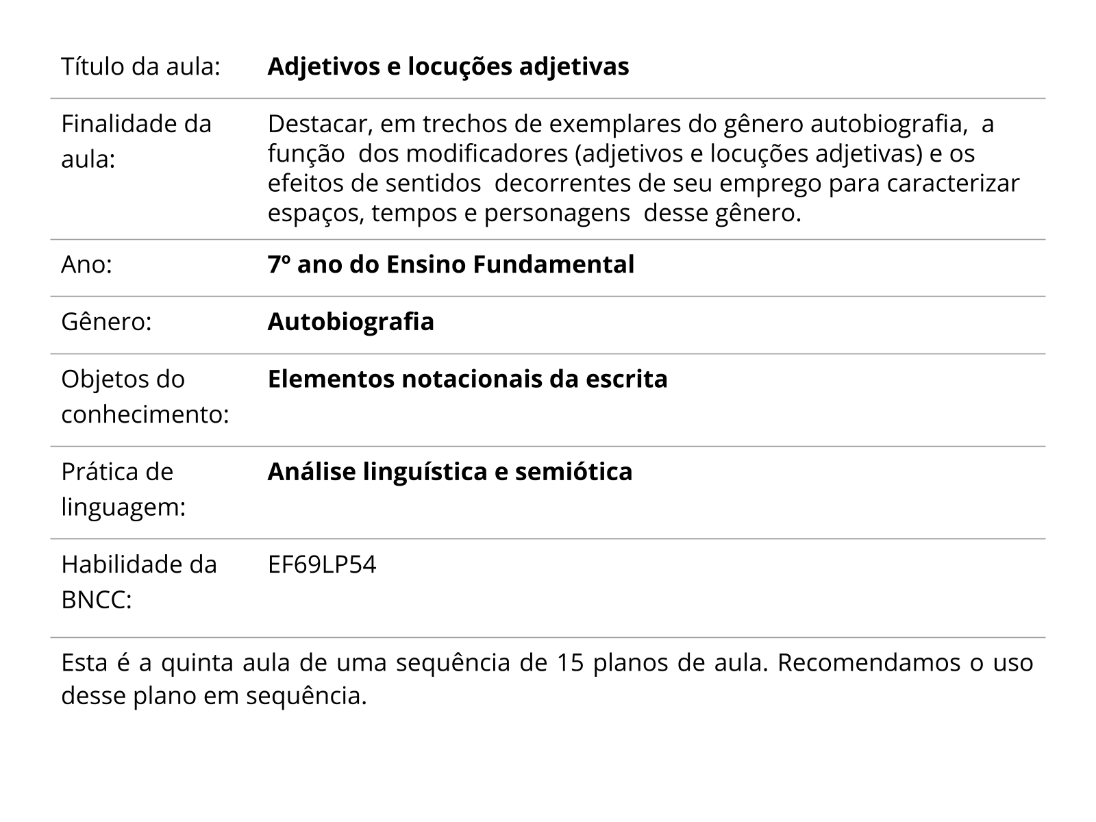 Sobre este plano