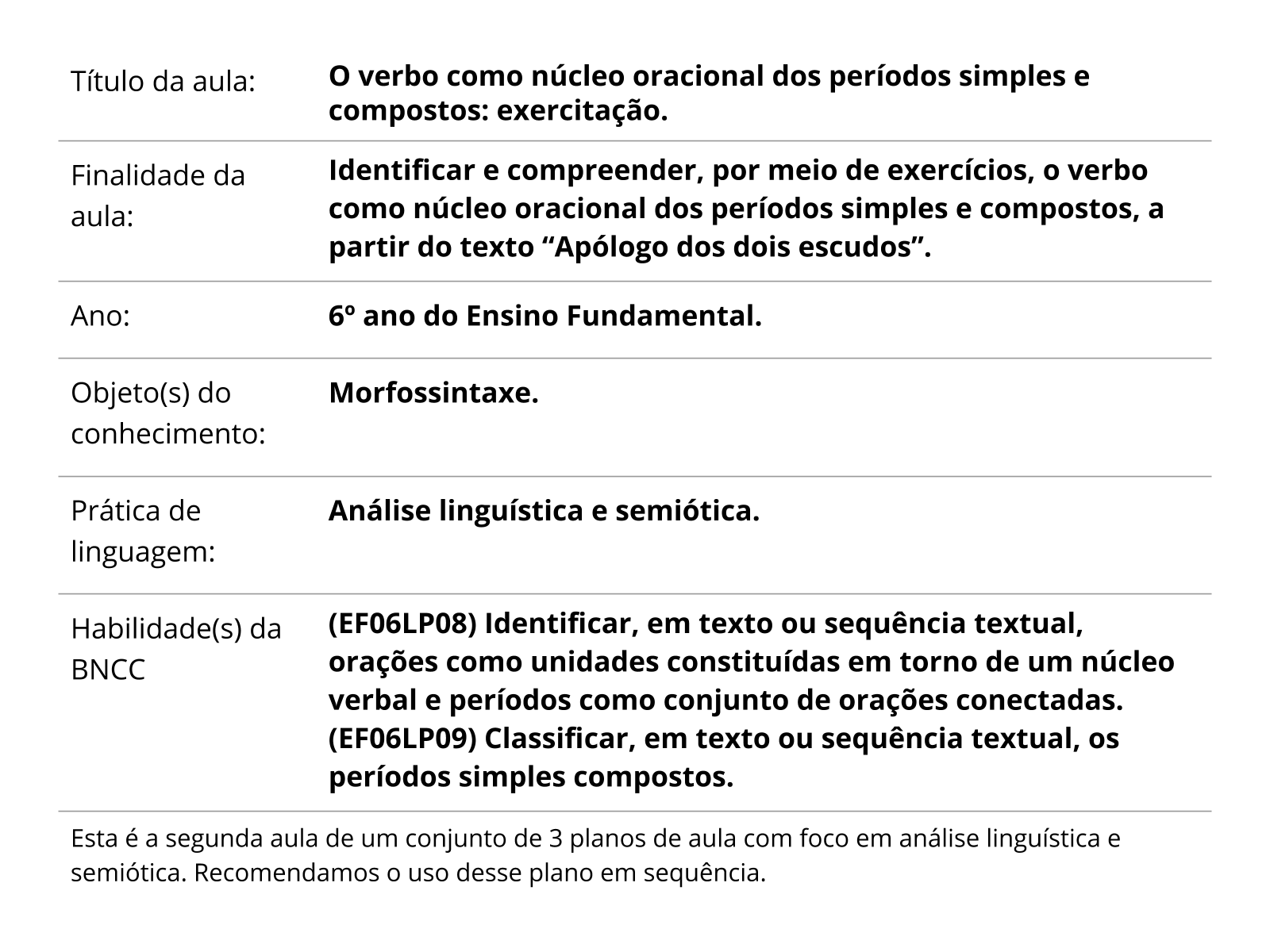 Sobre este plano