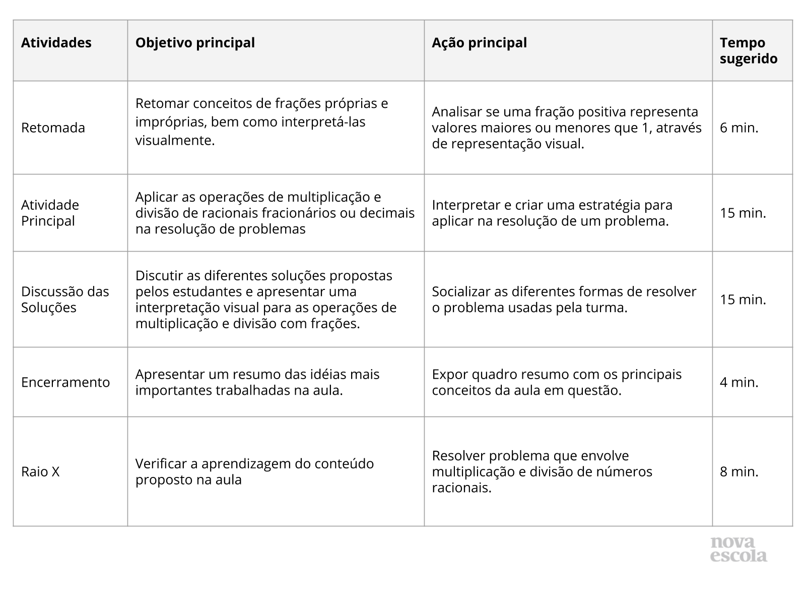 Resumo da aula