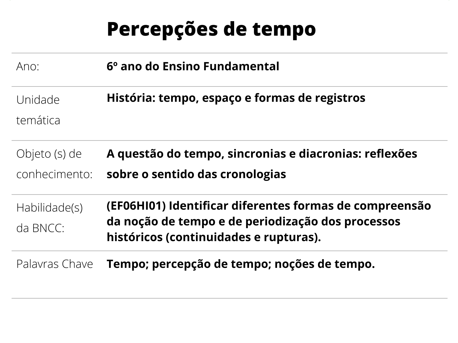 Sobre este plano