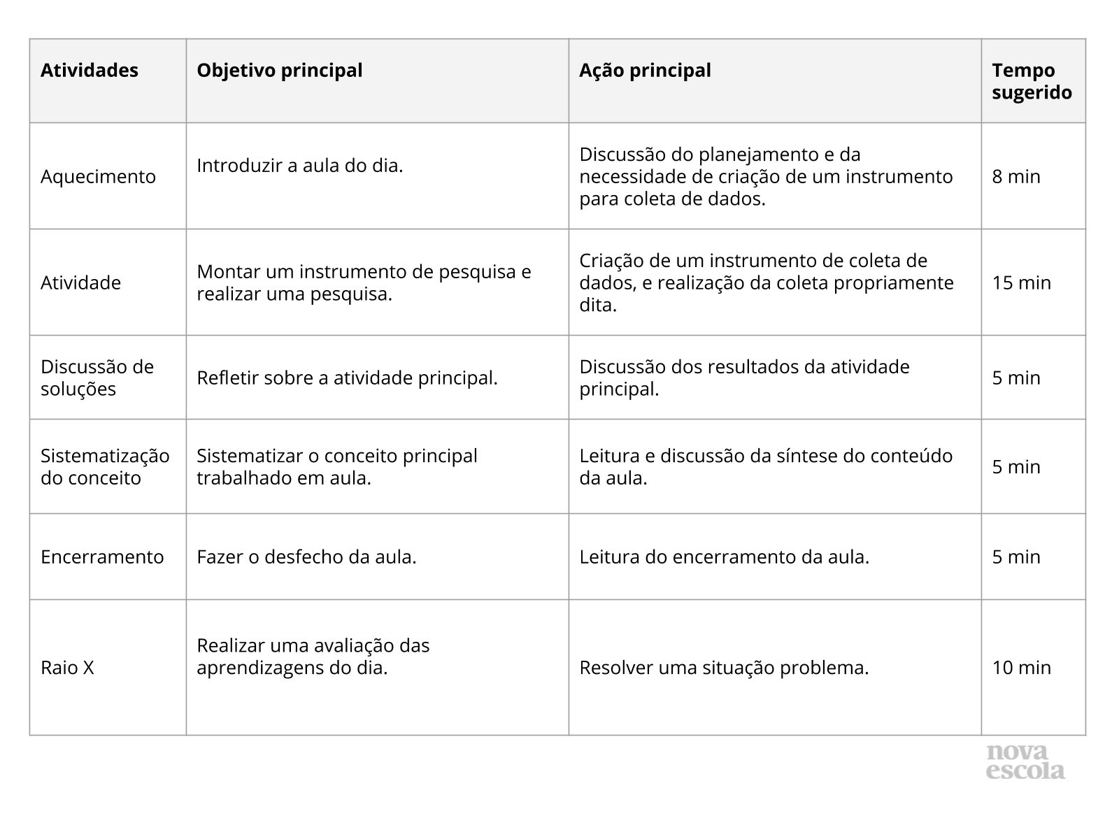 Realizando uma Pesquisa