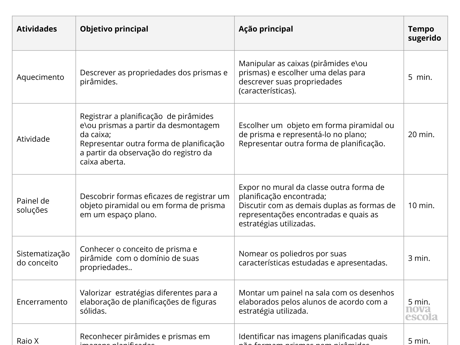 Resumo da aula