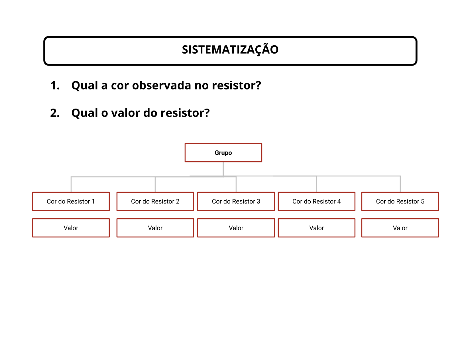 Sistematização