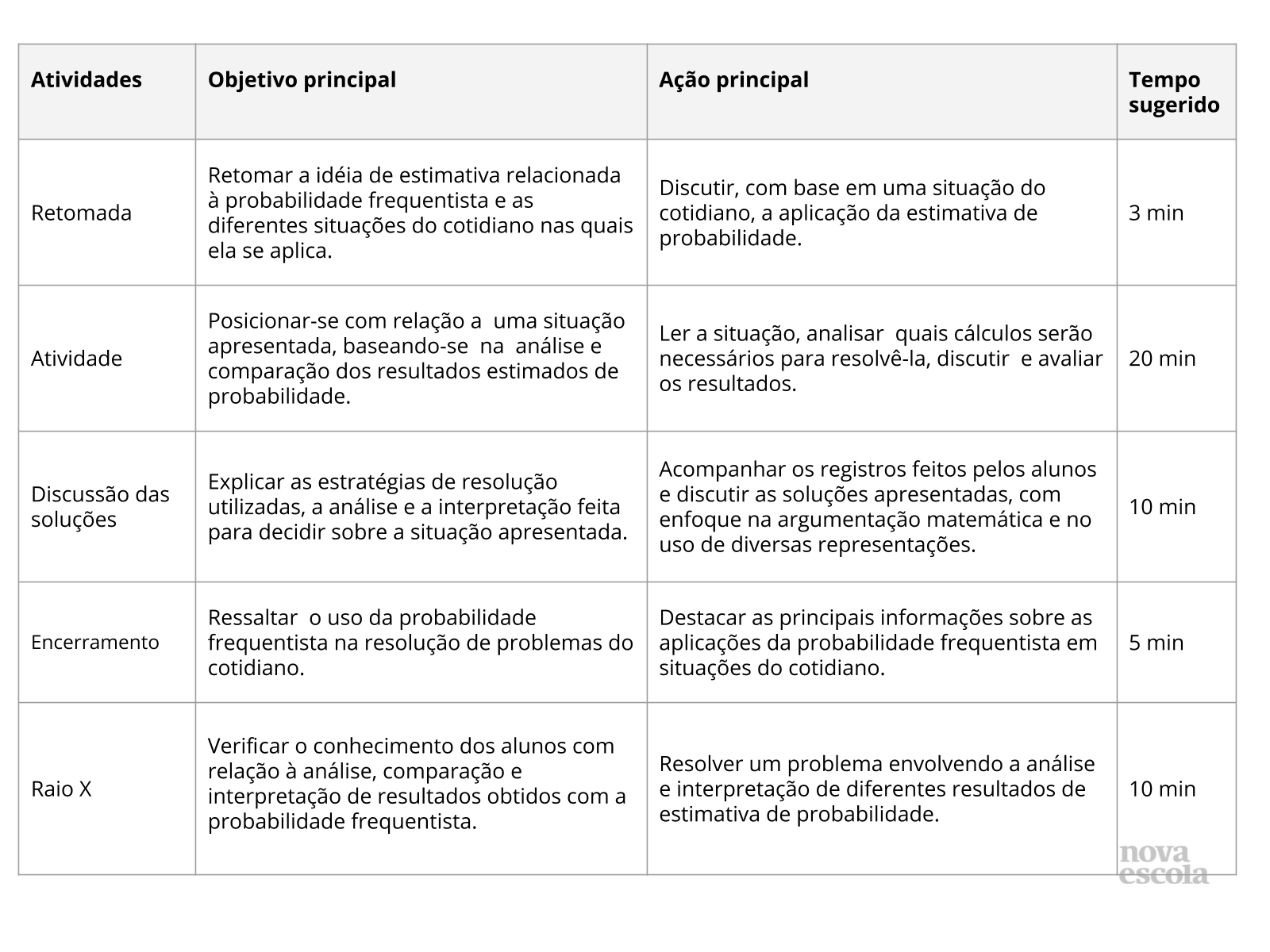 Resumo da aula