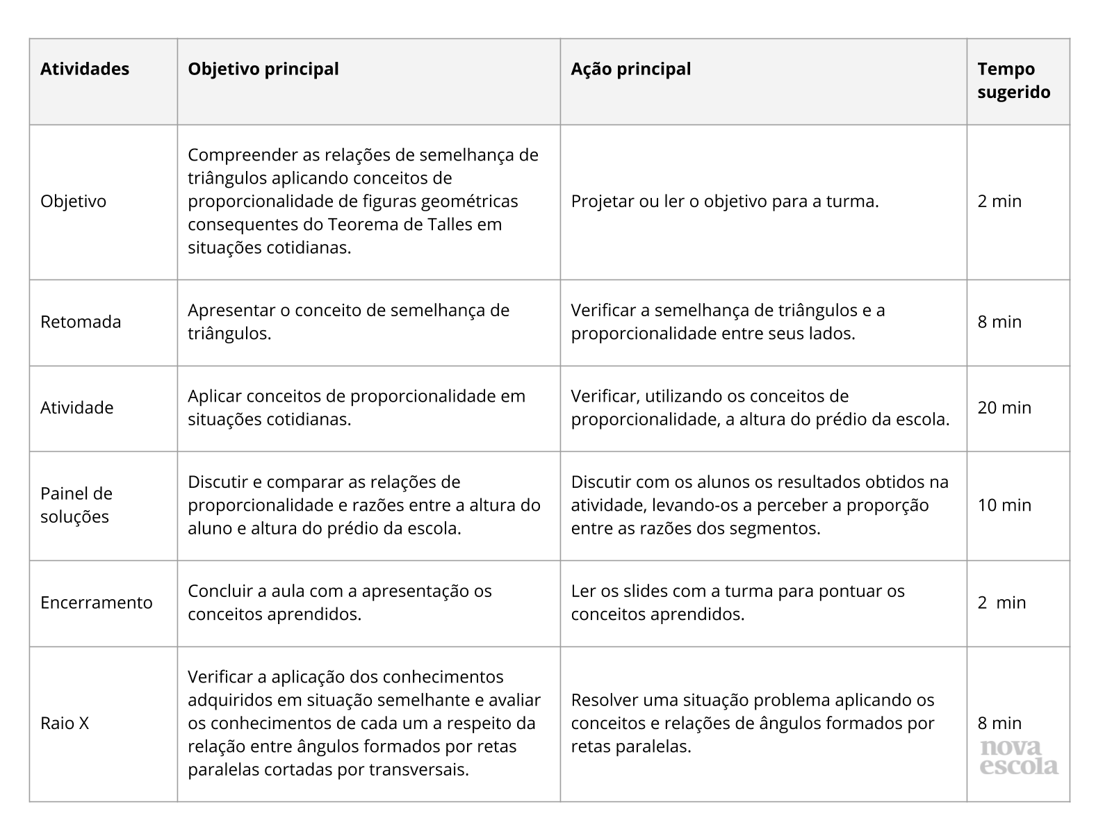 Resumo da aula