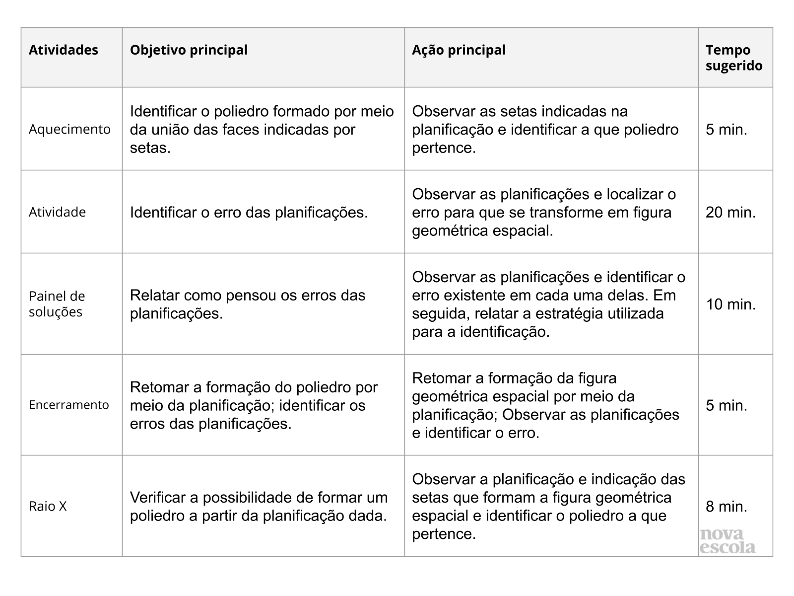 Resumo da aula