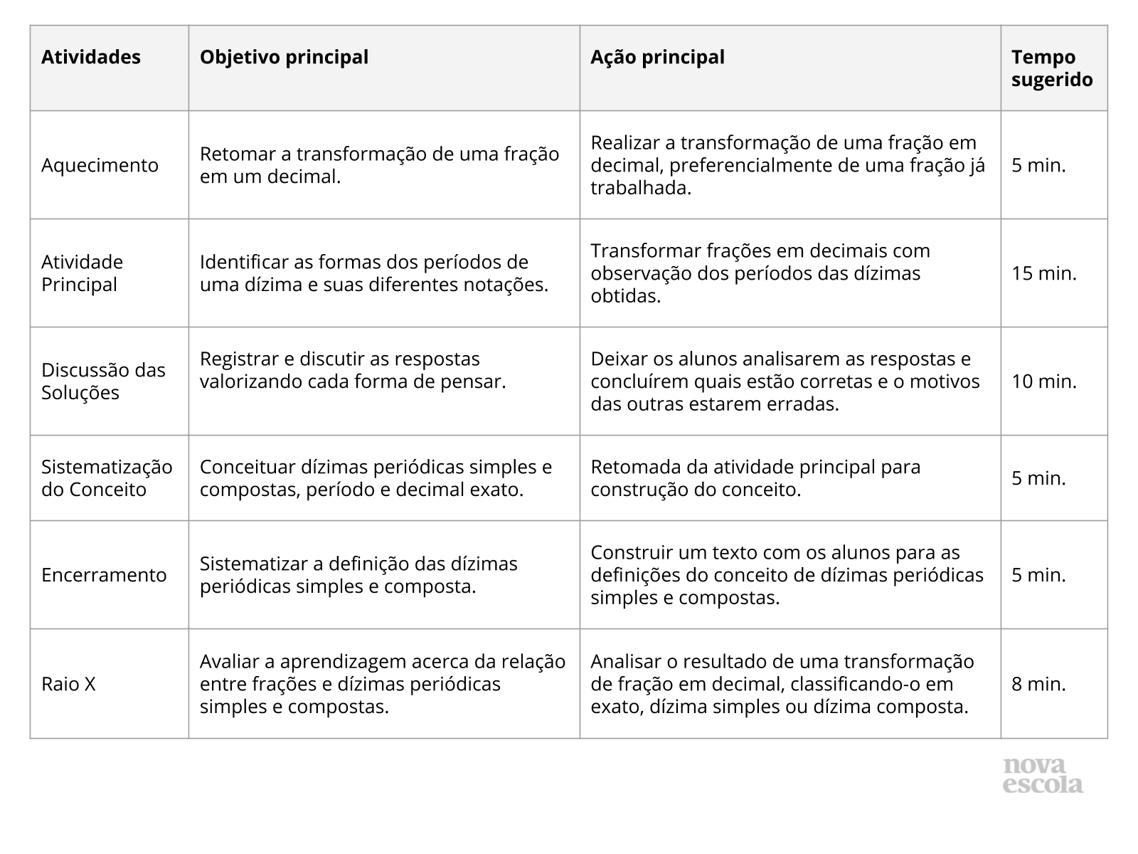 Resumo da Aula