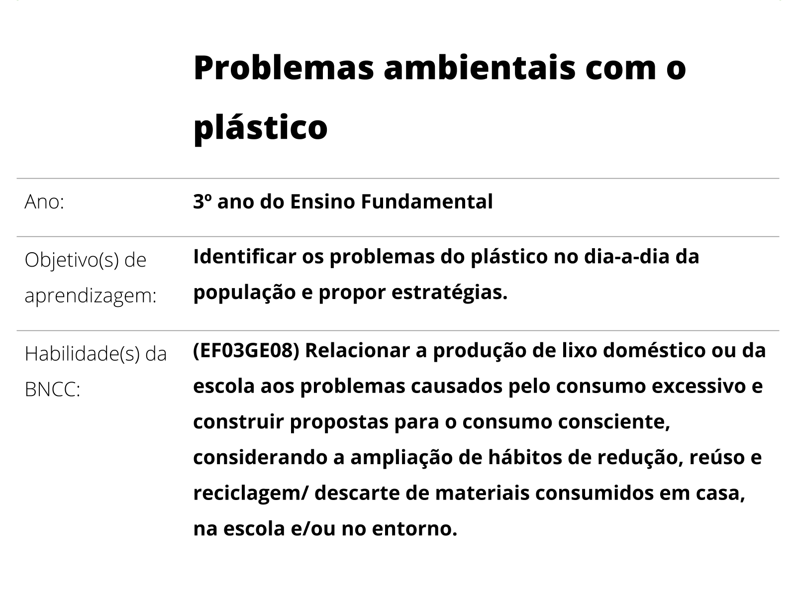 O MEIO AMBIENTE - TUDO SALA DE AULA - Geografia