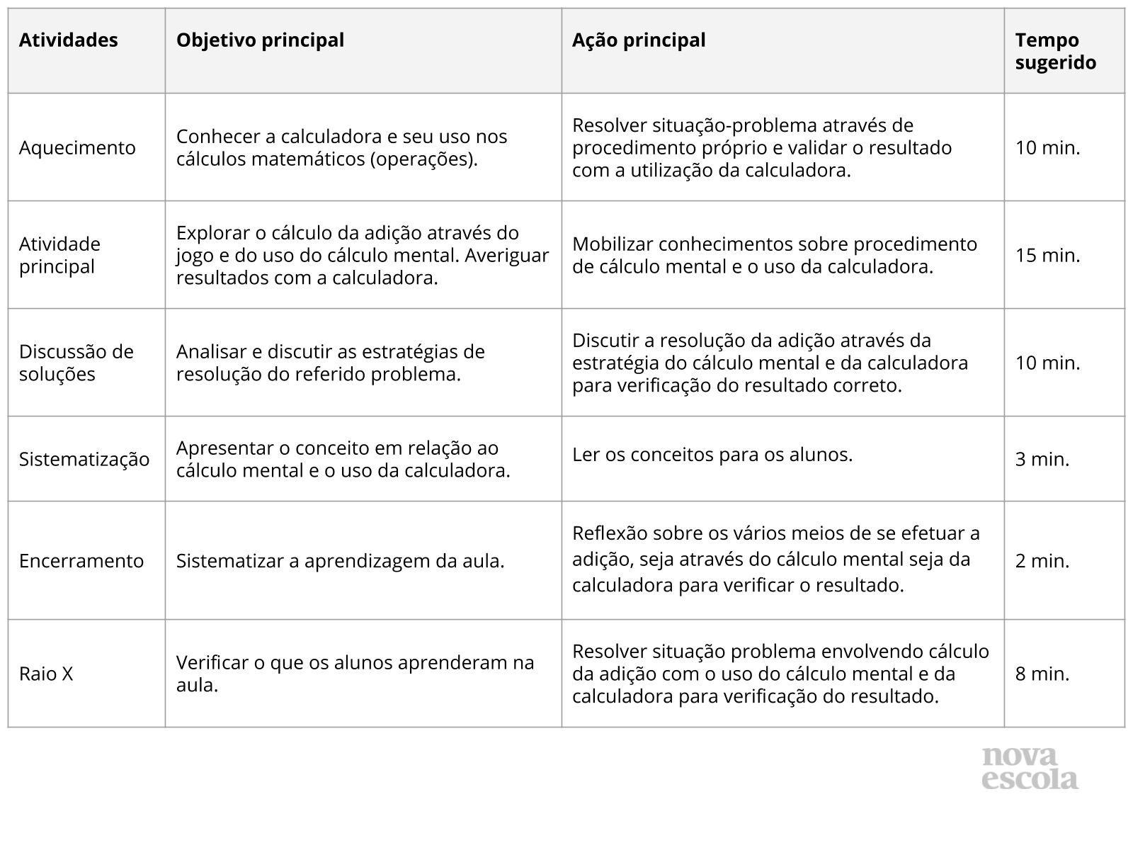 ajuda na agilidade do cálculo mental e construção da rede numérica da