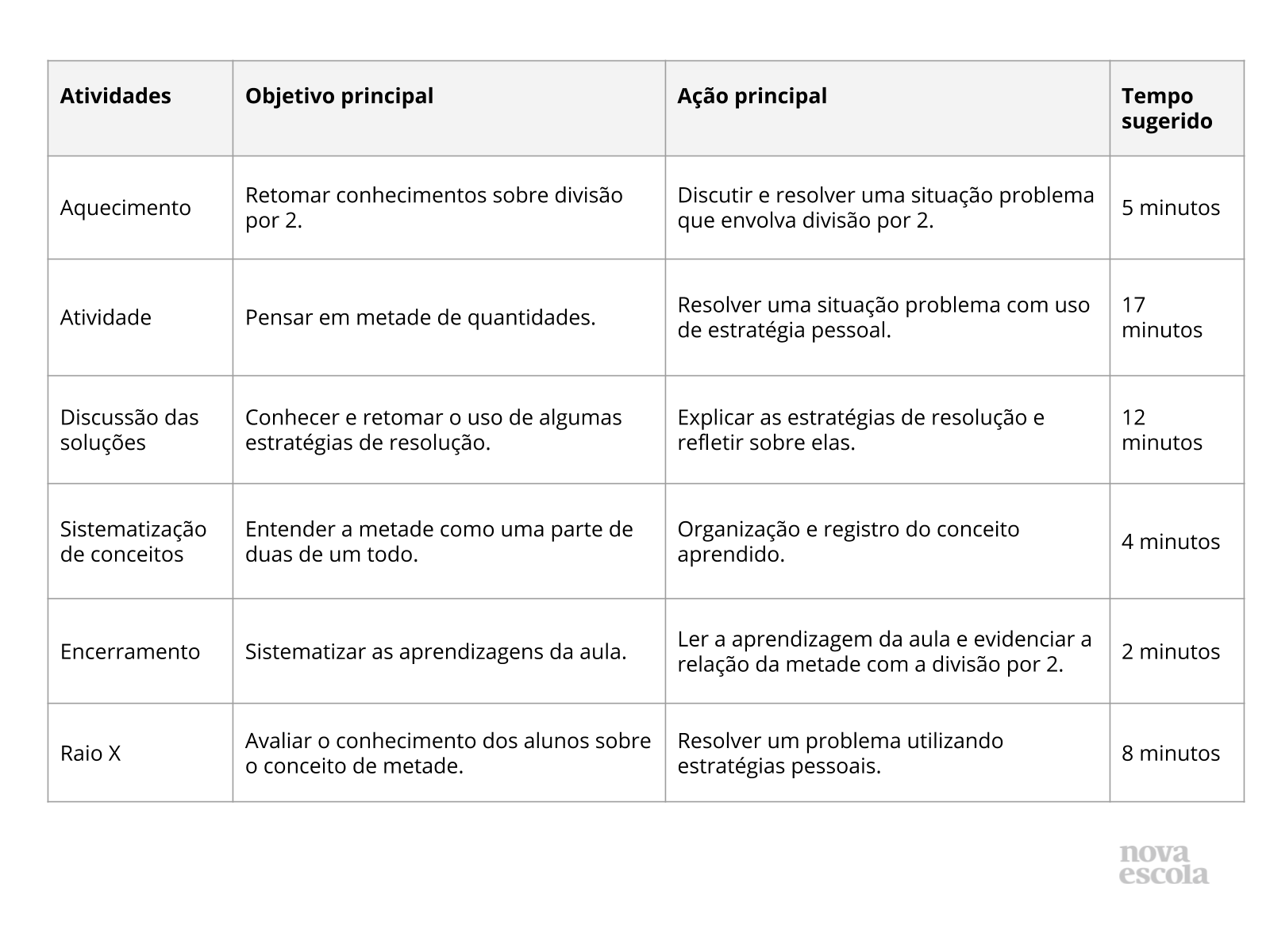 Resumo da aula