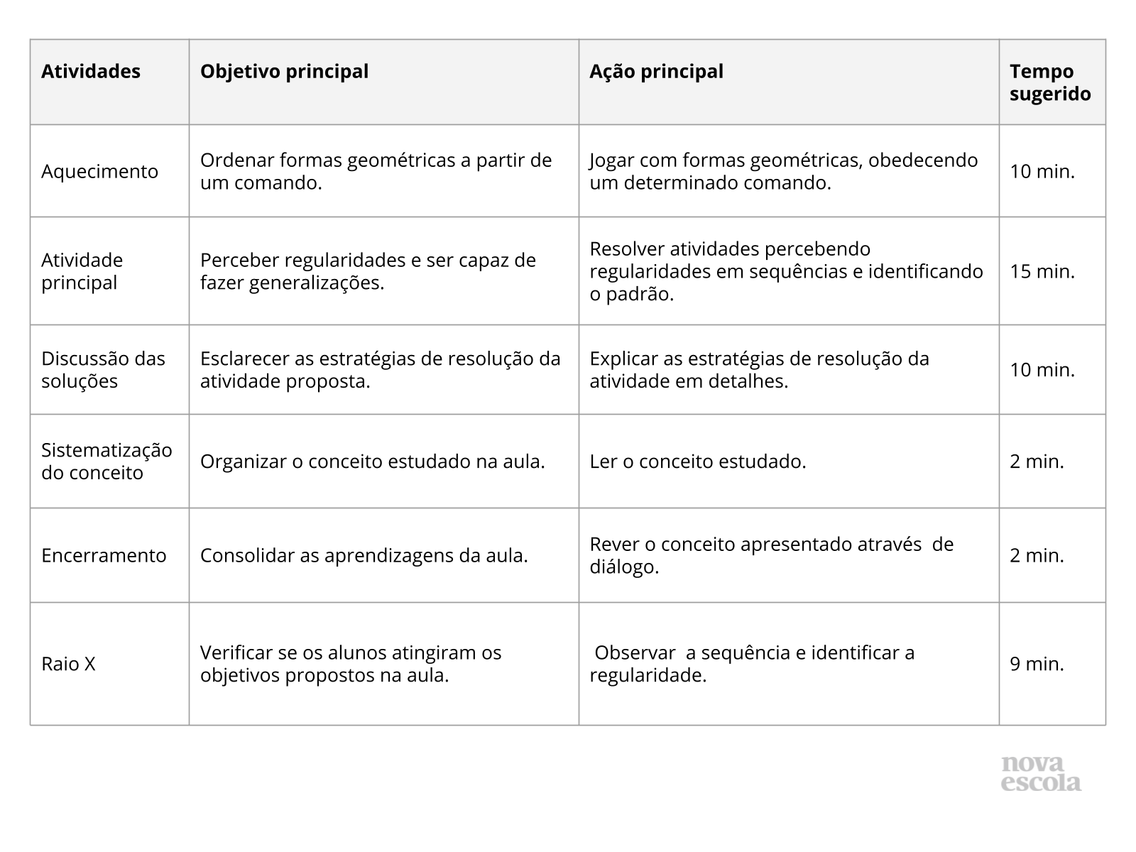 Resumo da aula