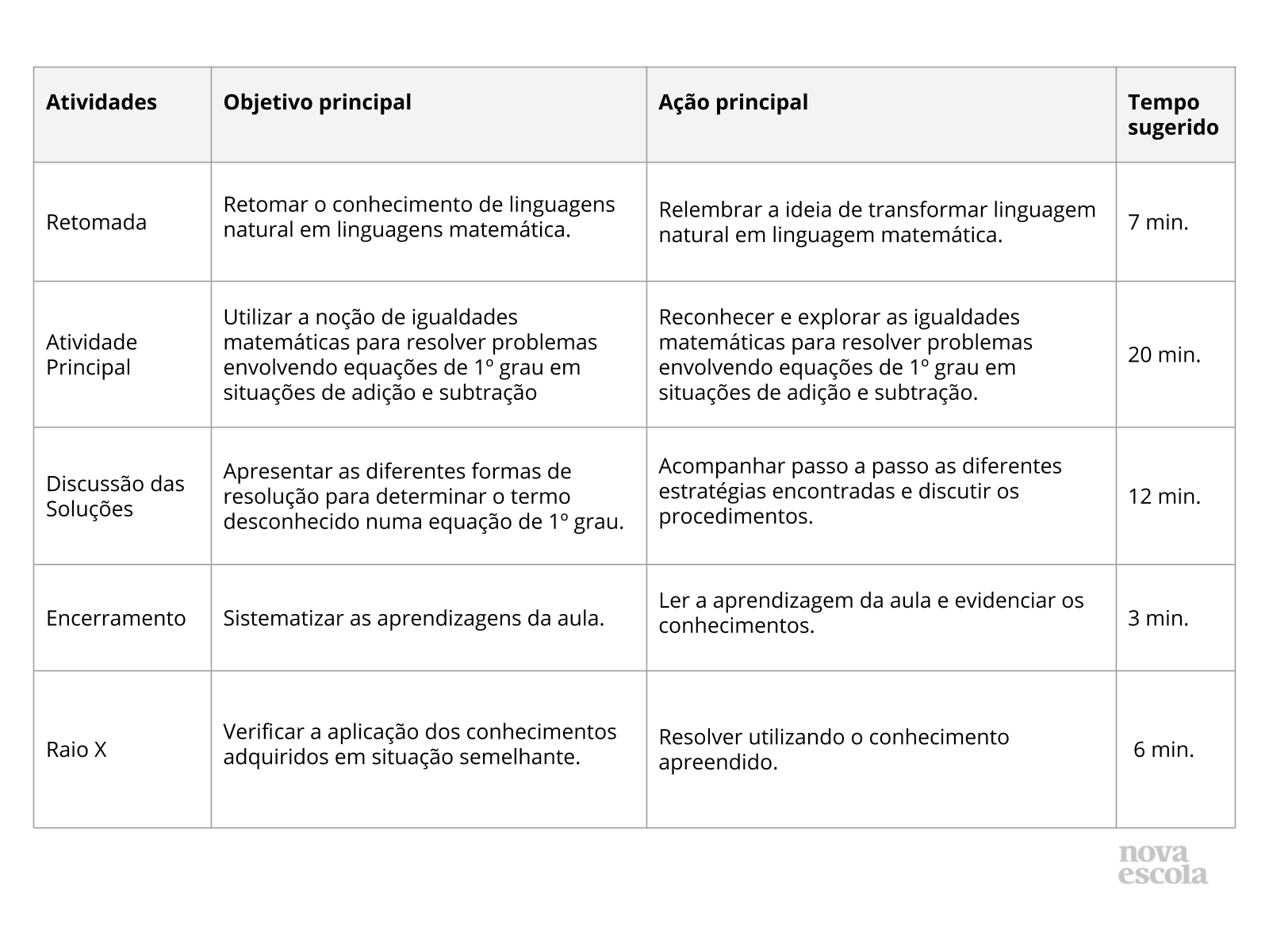 Resumo da aula