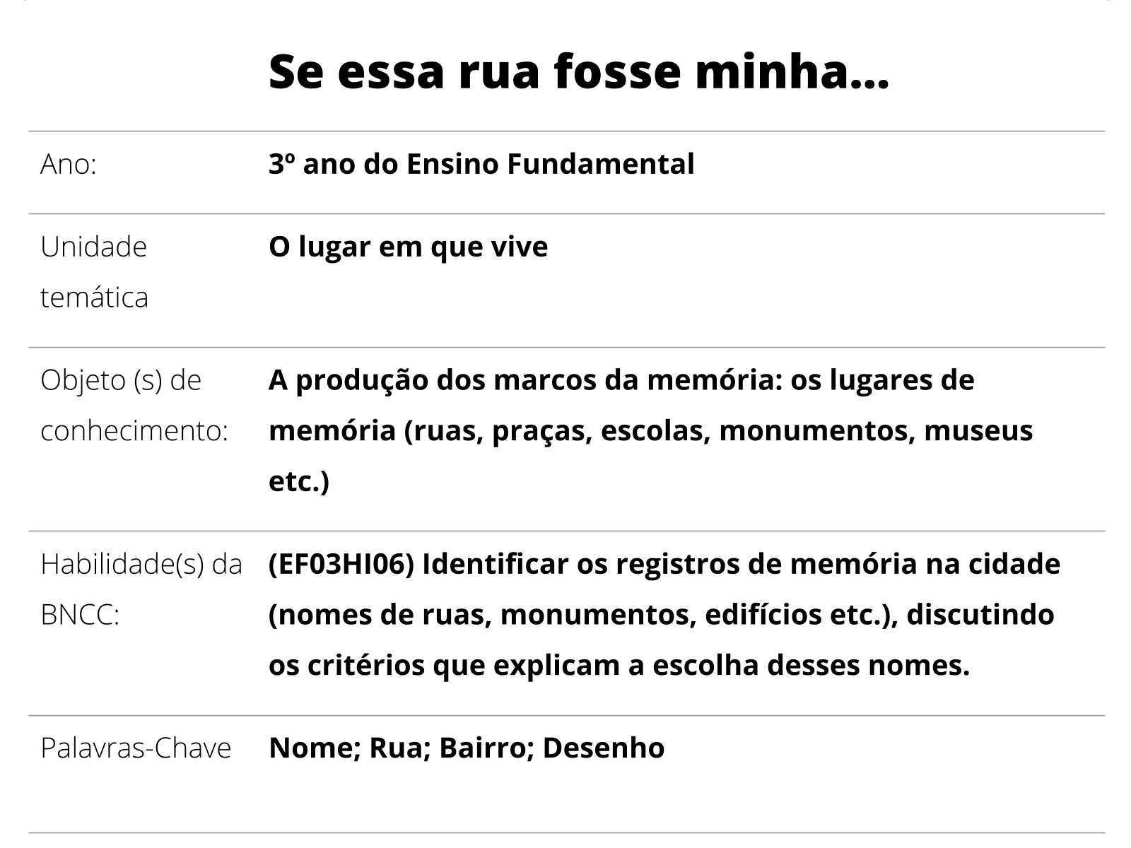 3ºs anos - Fund. I: Montando Cartazes com a História do Município