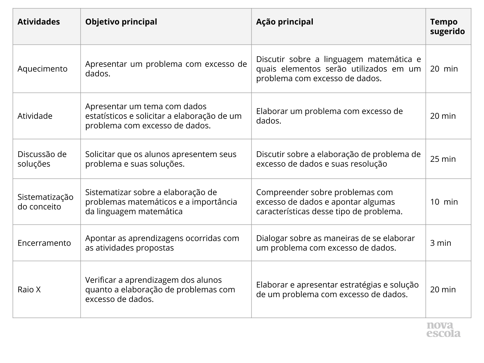 Resumo da aula