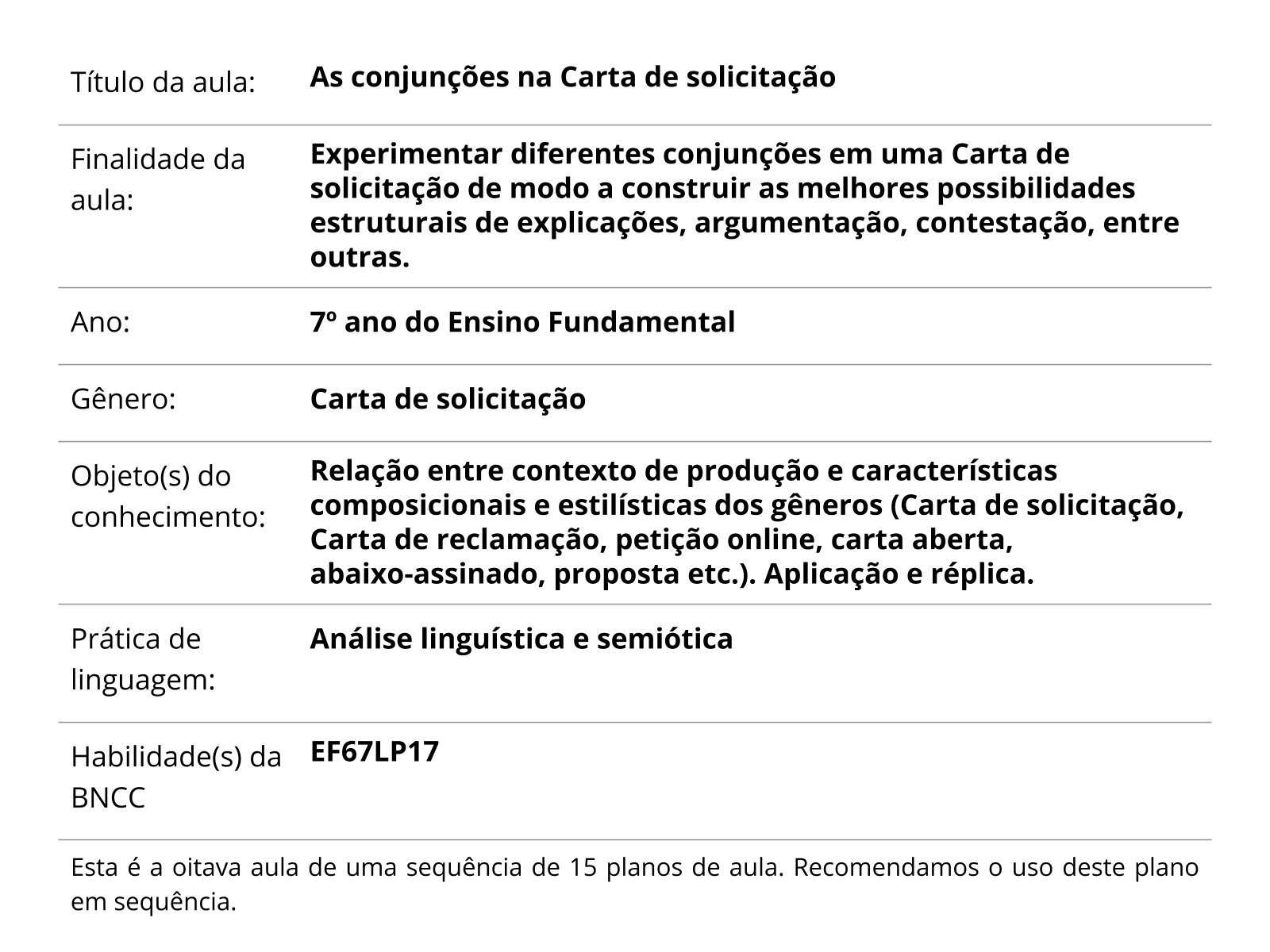 Sobre este plano