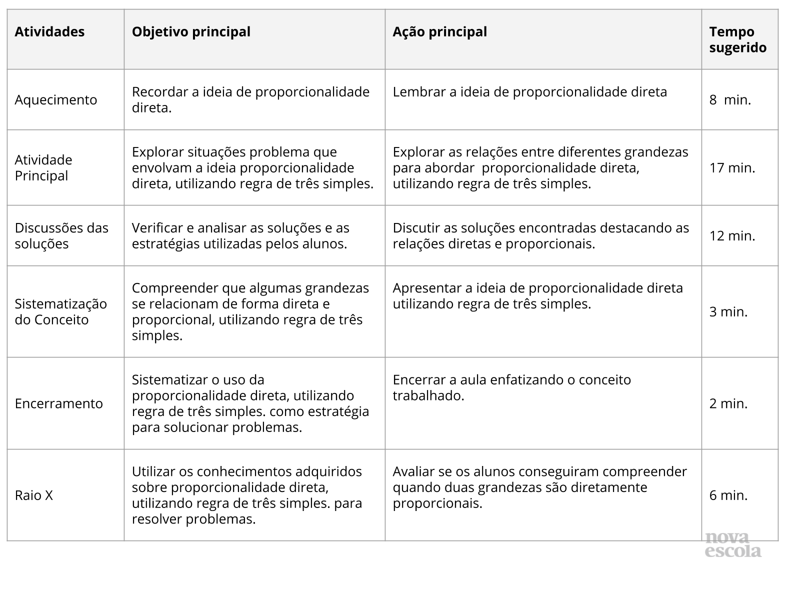 Resumo da aula