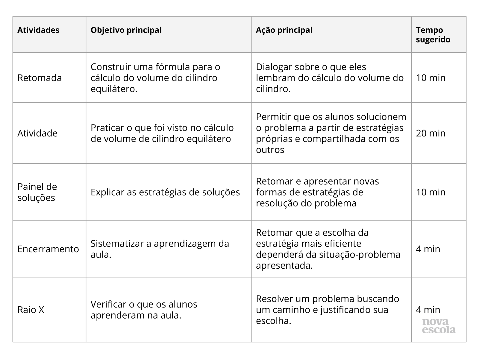 Resumo da aula