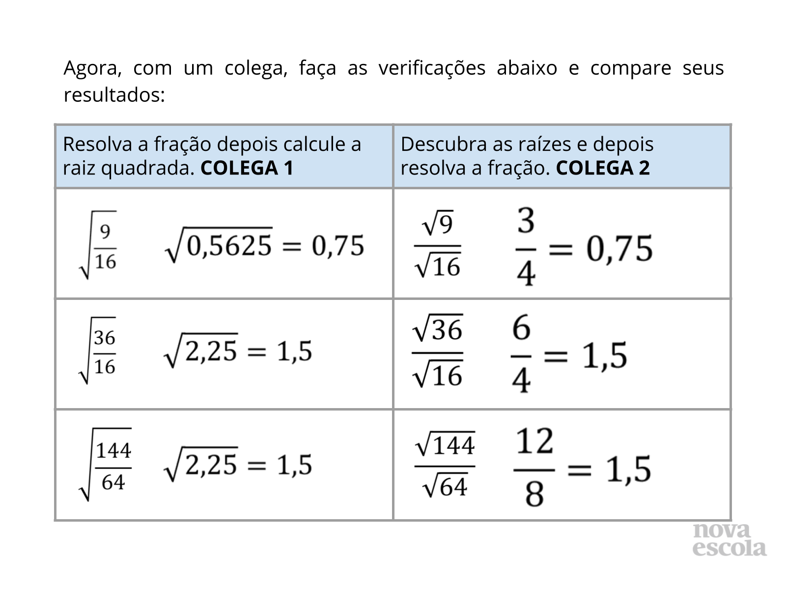 Raiz quadrada de frações - Planos de aulas - 8º ano