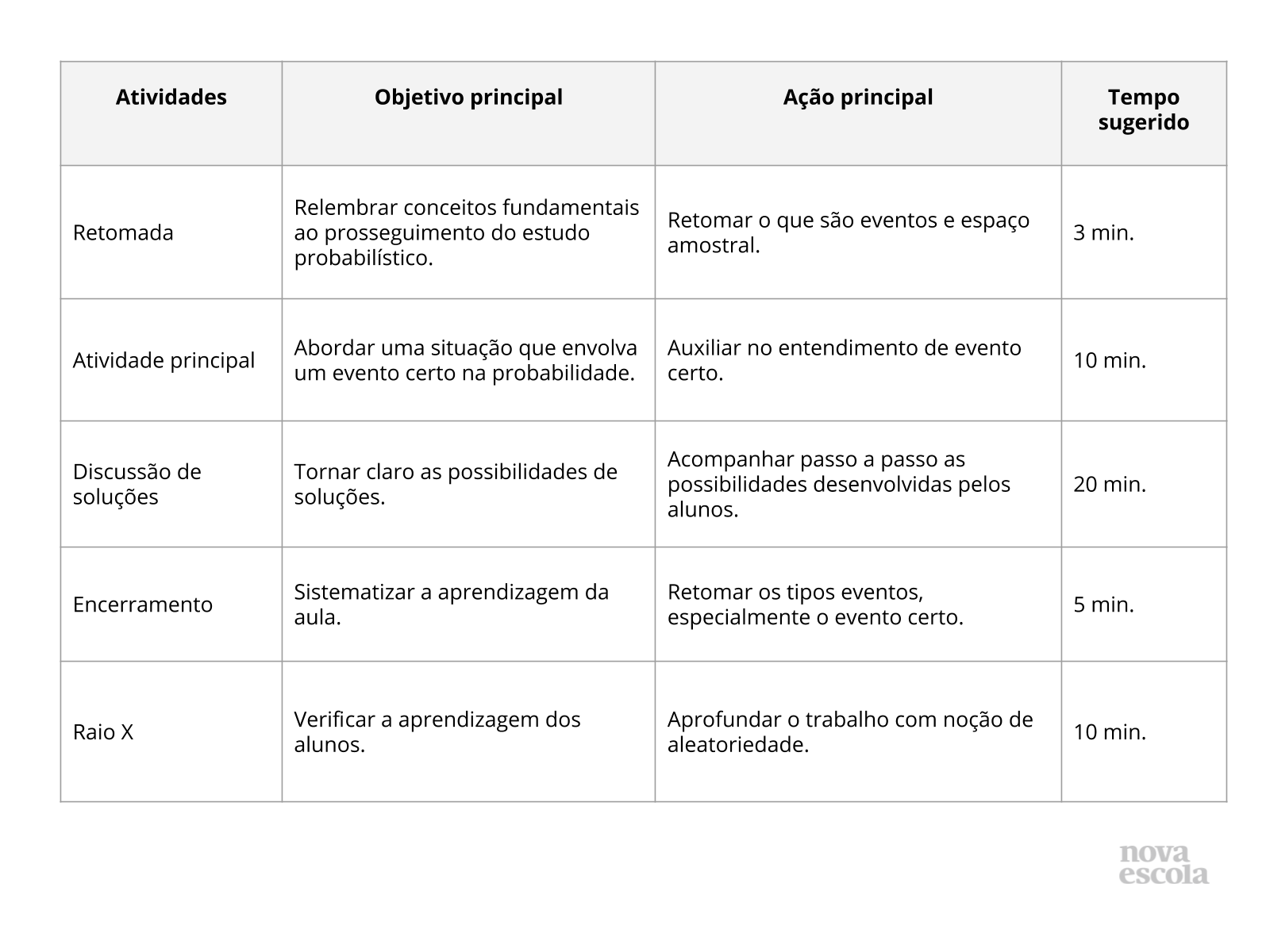 Resumo da aula