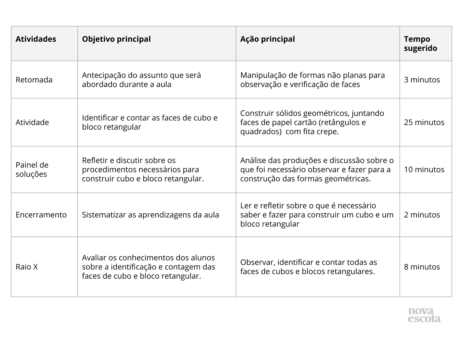 Resumo da aula